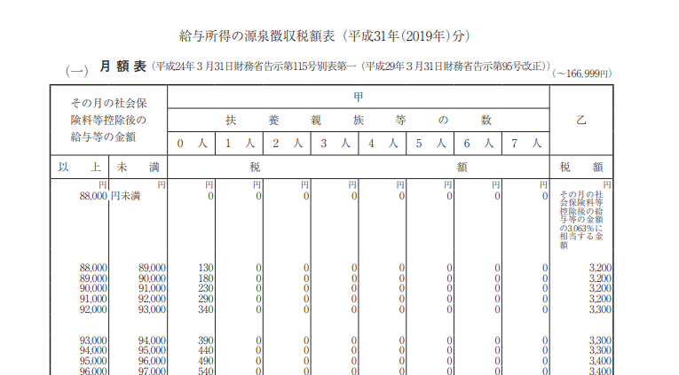 源泉徴収税額表とは何か？